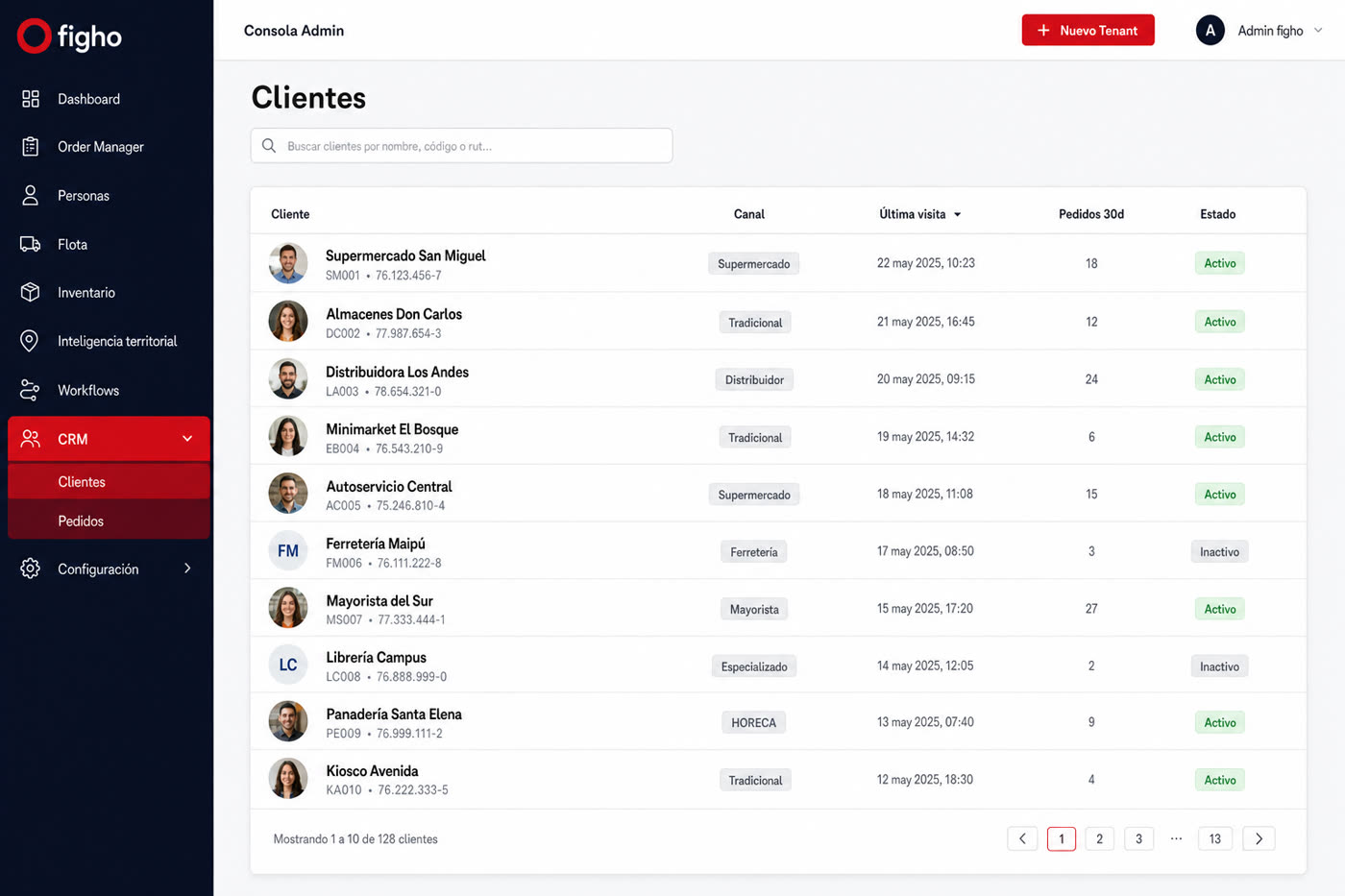 CRM figho: directorio de clientes en la consola admin