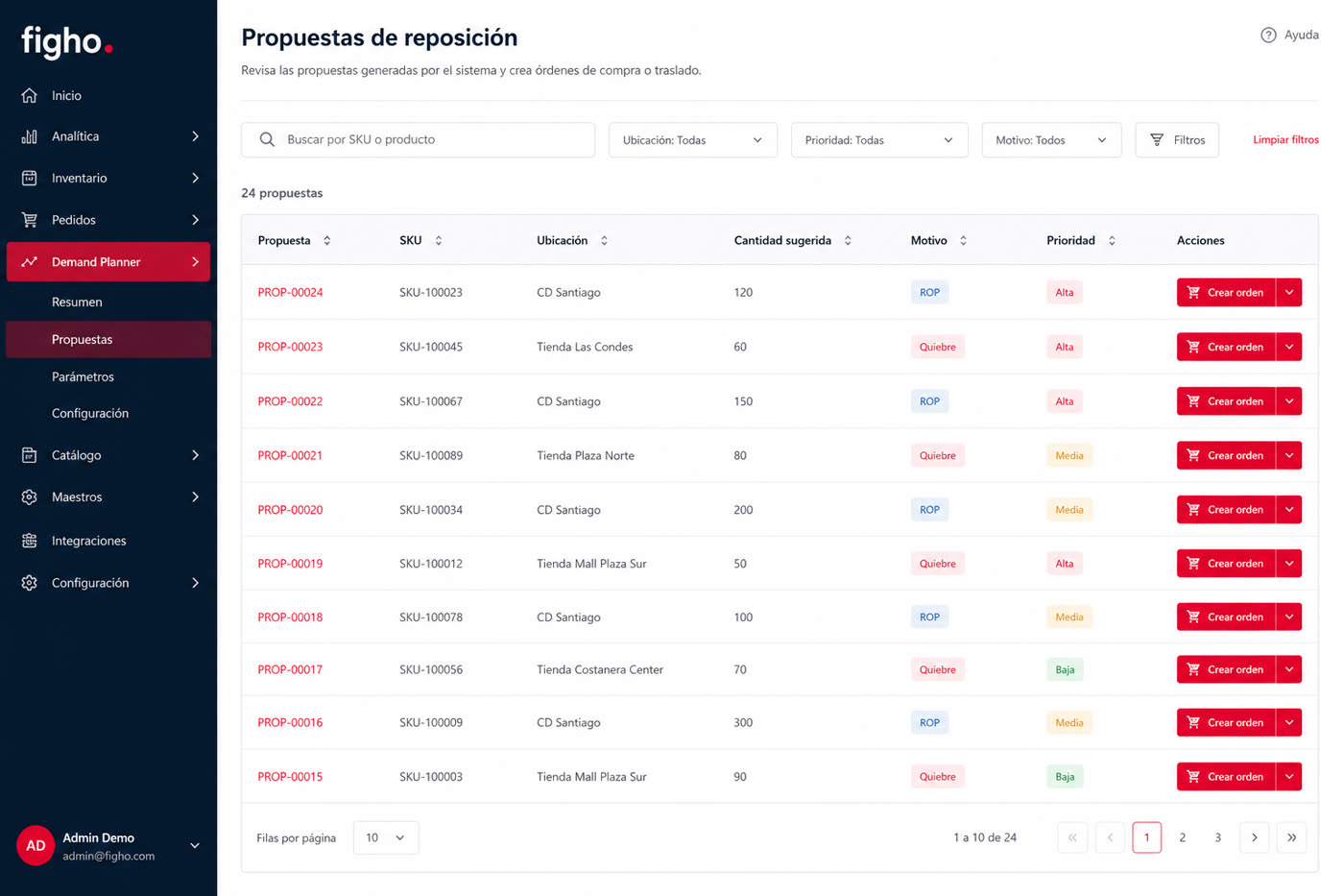 Propuestas de reposición Demand Planner
