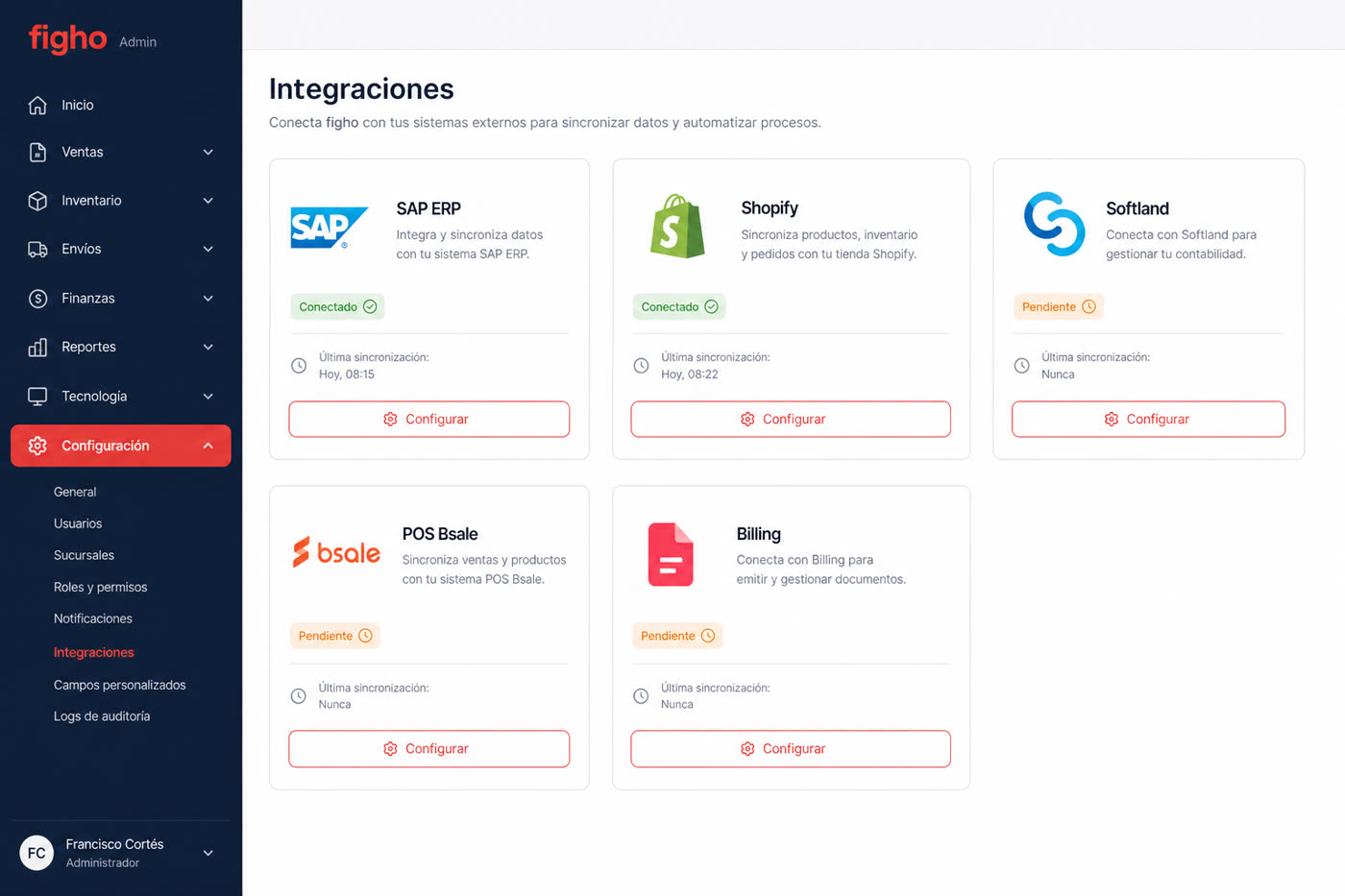 Integraciones figho: hub de sistemas conectados