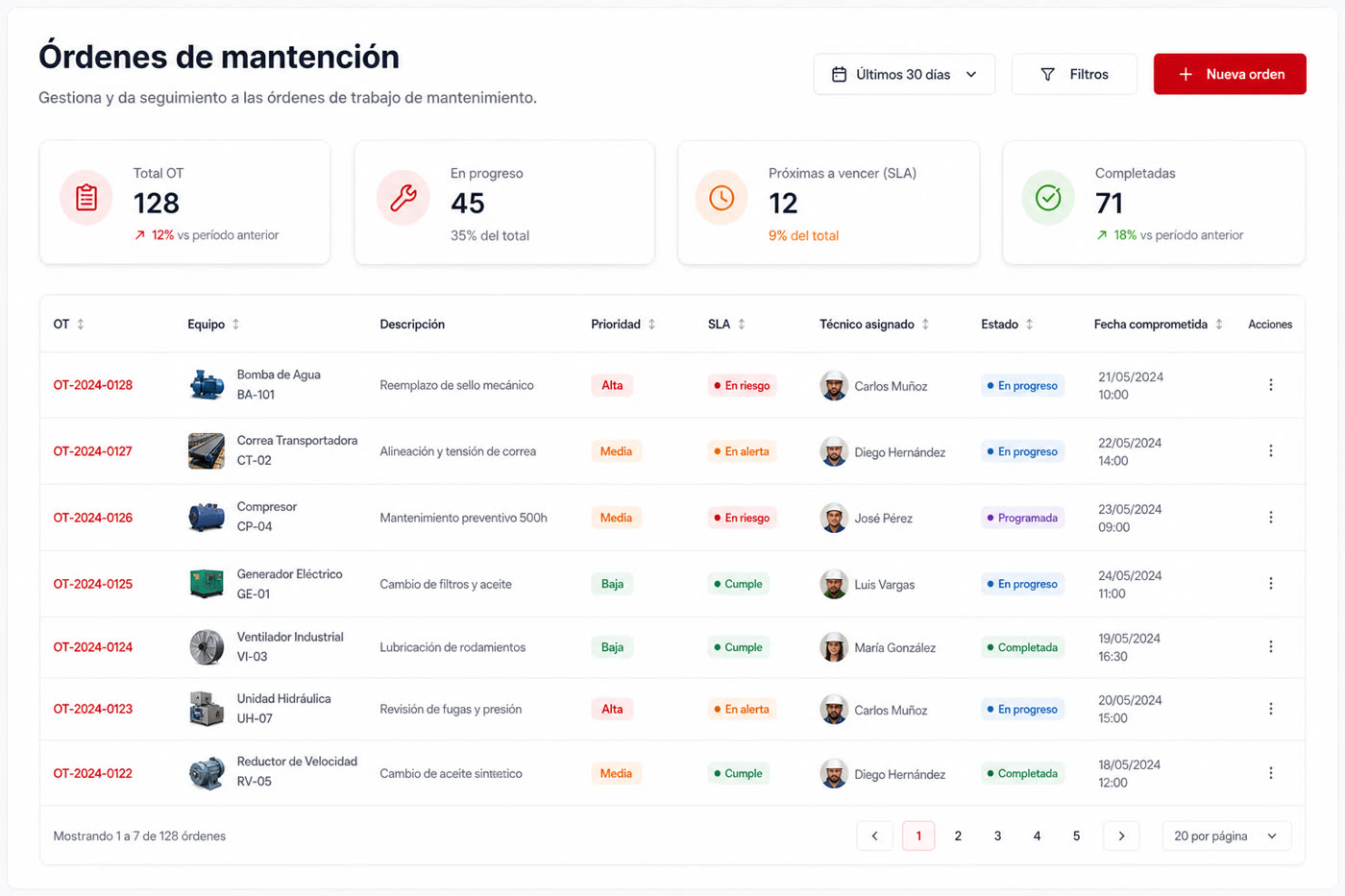 Consola figho — órdenes de trabajo y planta (Repuestos críticos sin quiebre de stock)