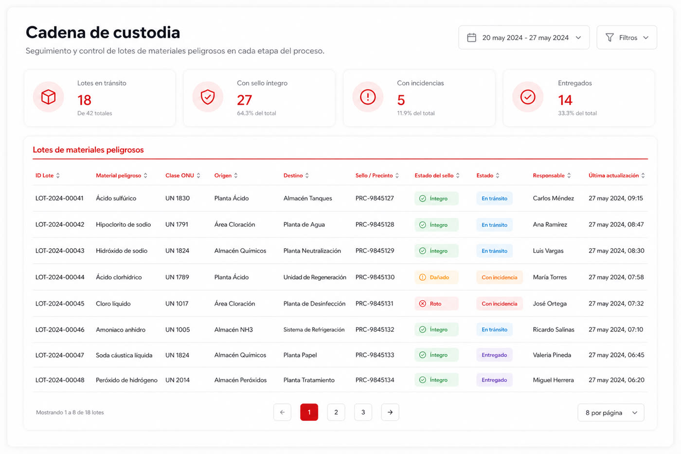 Consola figho — lotes y cumplimiento (Inspecciones de equipos y rutas de ronda en planta)